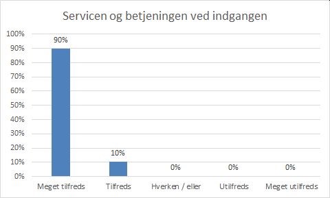 Servicen og betjeningen ved indgangen